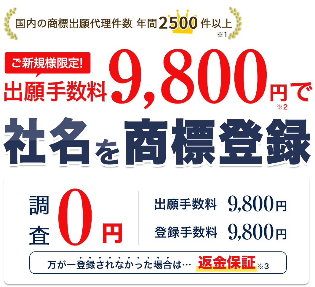 国内の商標出願代理件数 年間2,500件以上※1|御新規様限定!出願手数料9,800円※2で社名を商標登録。調査0円。万が一登録されなかった場合は、返金保証※3
